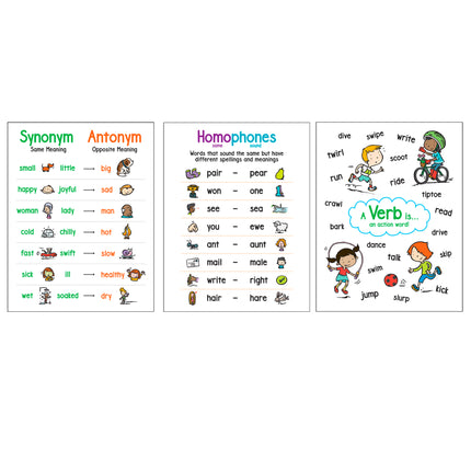 Language Arts Anchor Charts, Set of 6