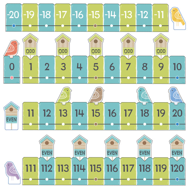 On the Fence Number Line -20 to 120 Learning Set
