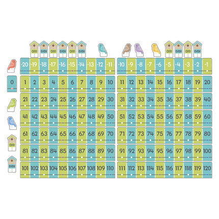 On the Fence Number Line -20 to 120 Learning Set
