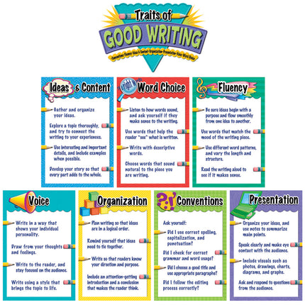 Traits of Good Writing Bulletin Board, 12" x 18", Grades K and up