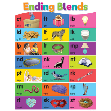 Colorful Phonics Bulletin Board Set
