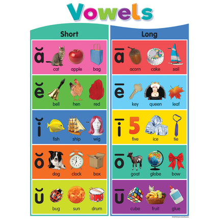 Colorful Phonics Bulletin Board Set