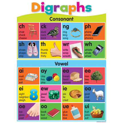 Colorful Phonics Bulletin Board Set