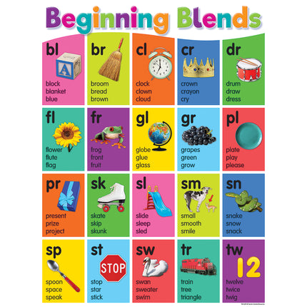 Colorful Phonics Bulletin Board Set