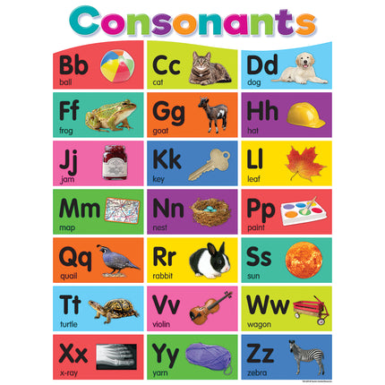 Colorful Phonics Bulletin Board Set