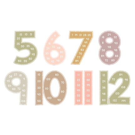 Terrazzo Tones Skip Counting/Multiples Jumbo Numbers Bulletin Board Set