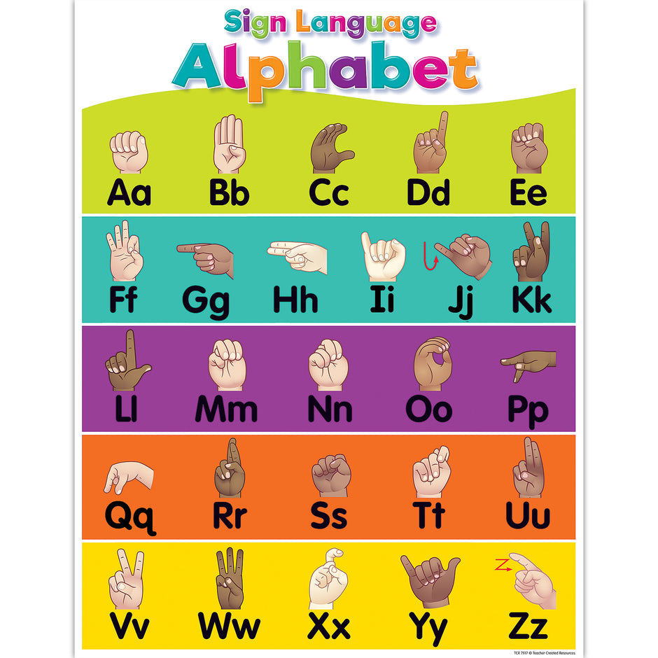 Move Back Sign Language Sign Language Alphabet Chart Colorful – ES School Supply