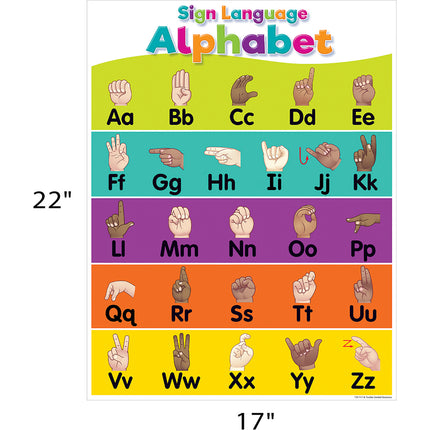 Sign Language Alphabet Chart Colorful