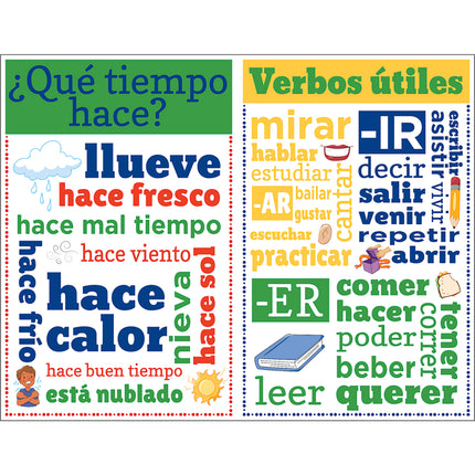 Spanish Chatter Charts 8/set