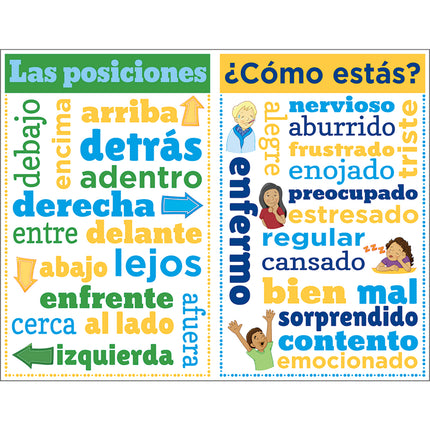 Spanish Chatter Charts 8/set